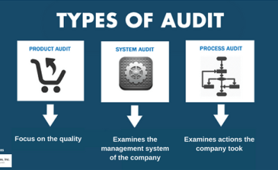 Supplier-Quality-System-Audit-Product-Audit-Process-Audit